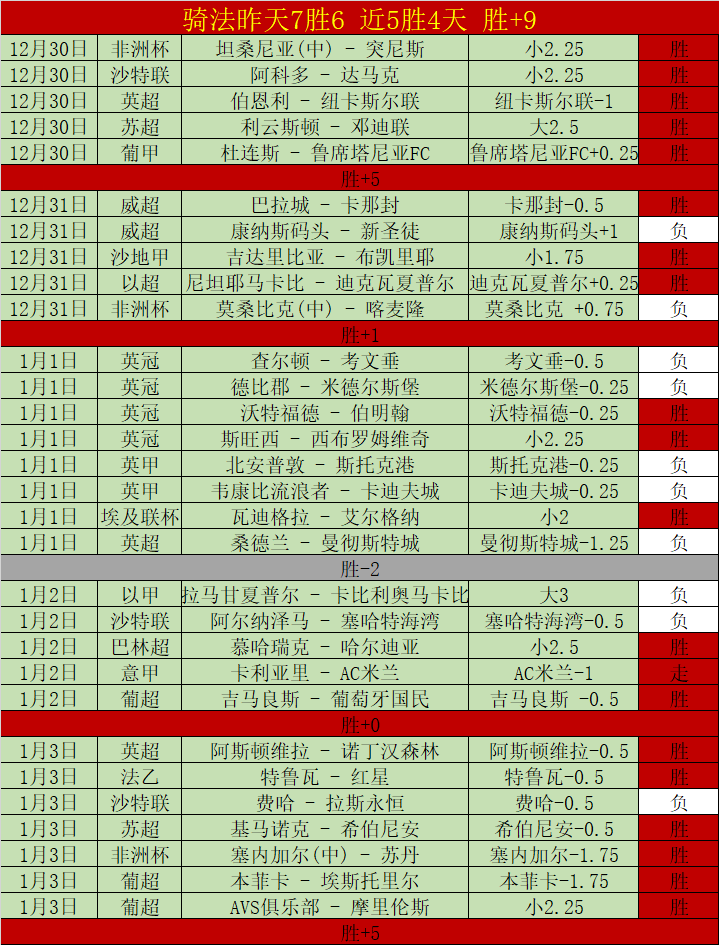 足球巨星萨,拉赫告别利,物浦,bet365,bet365体育,bet365官网,bet365网址