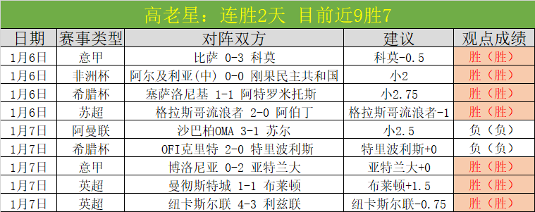 阿莫林坚定,表态,转会市场波,bet365,bet365体育,bet365官网,bet365网址