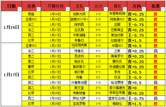 略伦特双响,助马竞加时,逆袭利物浦,bet365,bet365体育,bet365官网,bet365网址