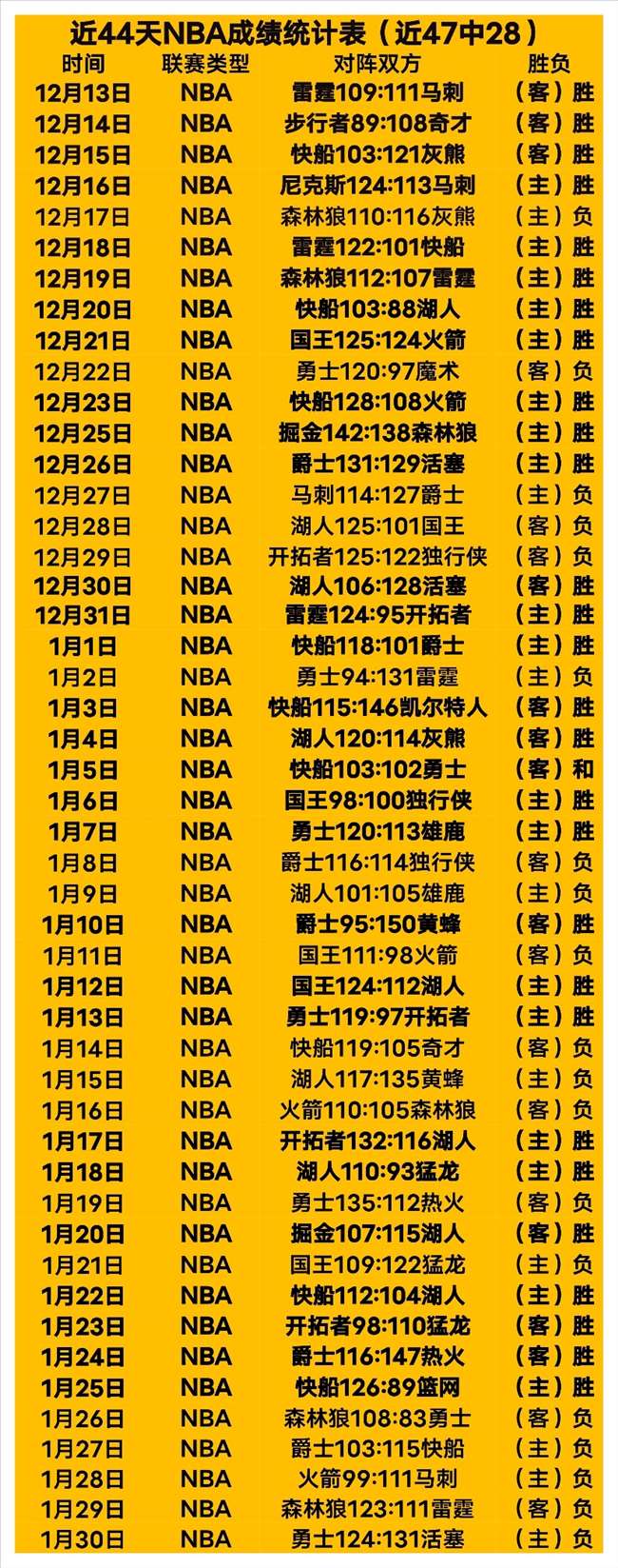 萨普里萨豪,哥斯甲战场,风云再起,bet365,bet365体育,bet365官网,bet365网址