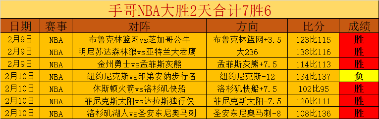 罗伯逊反思,英联杯败北,倾力拼搏,bet365,bet365体育,bet365官网,bet365网址