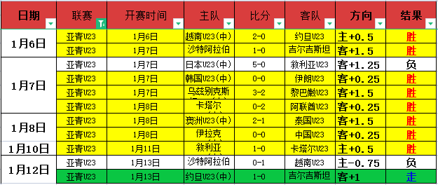 林良铭破门,难挽败局,国足,bet365,bet365体育,bet365官网,bet365网址