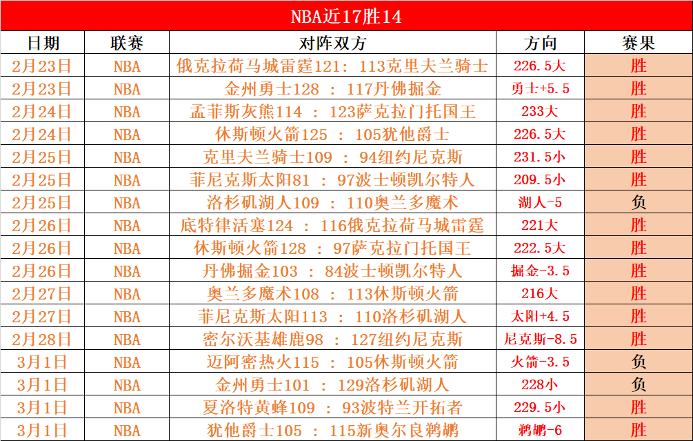 澳洲豪取五,连霸,锁定黄金档,bet365,bet365体育,bet365官网,bet365网址
