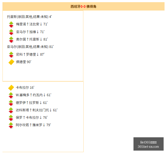 宏远快讯徐,杰德鲁赛独,杜锋下课或,Bet365中文网址,Bet365网页版,Bet365下载,Bet365娱乐推荐,Bet365优惠活动