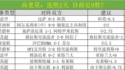 《阿莫林坚定表态：转会市场波澜不惊，球员心向稳定，离队意愿全无》