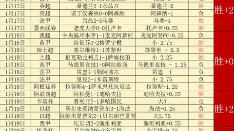 “国米计划将平均年龄降至29岁，已有5名球员被淘汰出名单”
