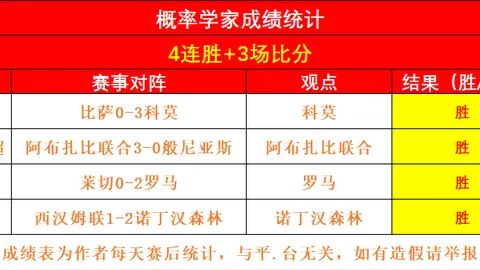 意甲保级战：佛罗伦萨专家双线推荐分析