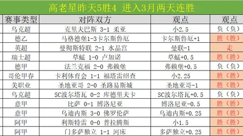 泰山海港备战亚冠，皇马曼城即将巅峰对决