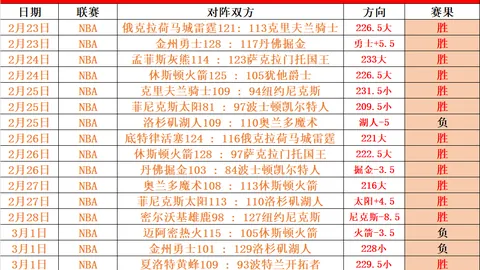 澳洲豪取五连霸！锁定黄金档澳洲锦标赛，焦点战选战必赢！