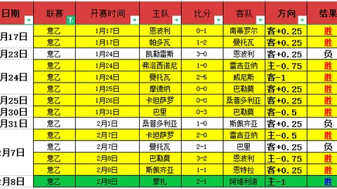 大乐透期号专家分析：奥林两场大胜解析