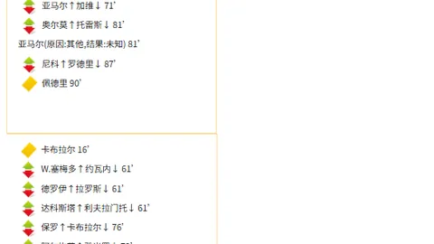 宏远快讯徐杰德鲁赛独揽21分7助，杜锋下课或现转机，朱芳雨深夜表态揭示真相